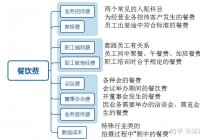 业务招待费的处理